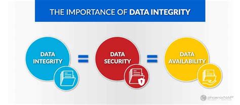 Data Integrity Industrial Lab Automation