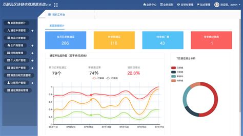 区块链溯源管理系统「万物互联」区块链溯源管理平台搭建「操作简单」 「互融云」