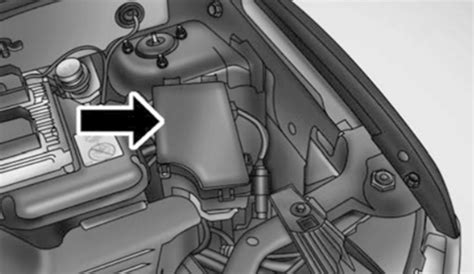 Diagrama De Fusibles Jeep Patriot 2007 2017 •