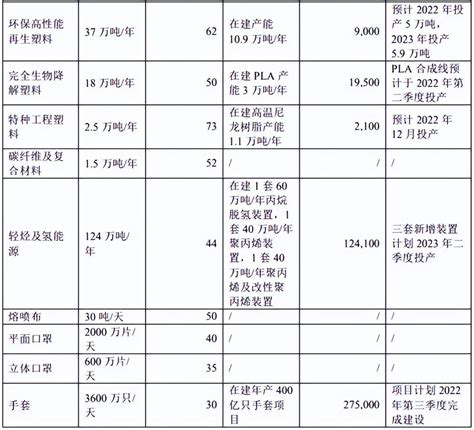 一波未平一波又起，金发科技业绩大滑坡，产能利用率低却大举扩张金发科技新浪财经新浪网