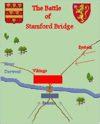 Battle Of Stamford Bridge York Yorkshire J Rv K Norway Harald