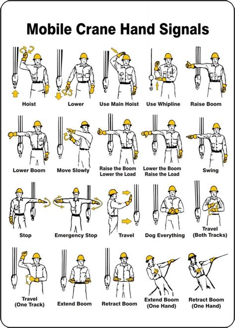 Crane Hand Signals - OSHA Crane Signals