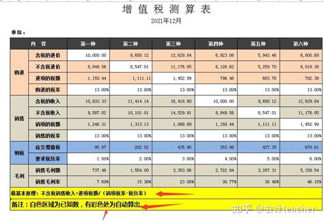 税负率异常被查！2021最新各行业预警税负率表，附税负预警系统 知乎