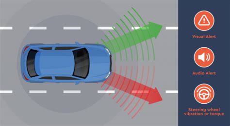 Lane Departure Warning Adas Guide The Windscreen Company