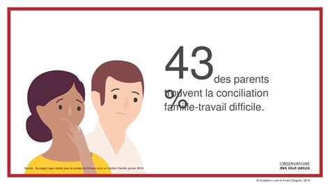 LA CONCILIATION FAMILLE TRAVAIL CHEZ LES PARENTS QUÉBÉCOIS ppt