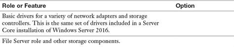 Appendix B Memory Tables Mcsa Cert Guide Networking With