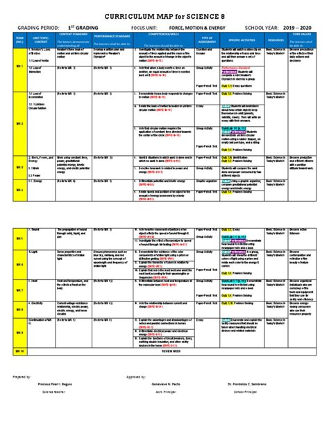 Science 8 Curriculum Map- 1st Grading | Force | Light