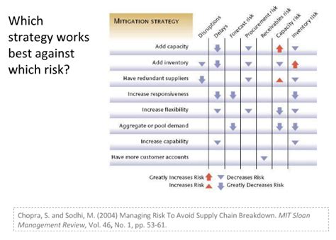 The Basics Of Supply Chain Risk Management Enterra Solutions