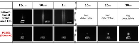 Demo Center Of Excellence Coe For Photonic Crystal Surface