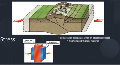 16 Crustal Deformation Flashcards Quizlet