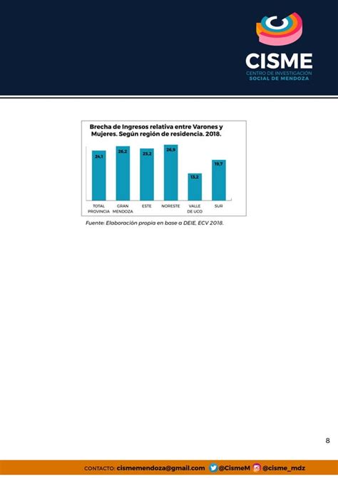 Informe Mujeres Trabajadoras PDF Descarga Gratuita