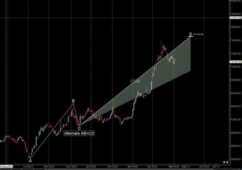 Mcx Gold Weekly Analysis May May Bramesh S Technical Analysis