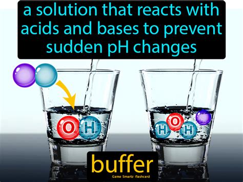 Buffer | Study chemistry, Chemistry classroom, Organic chemistry study