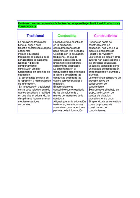 Teorias Del Aprendizaje Realiza Un Cuadro Comparativo De Las Teor As