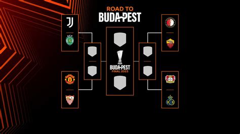 Tippe Den Champion Der UEFA Europa League Mit Bracket UEFA Europa