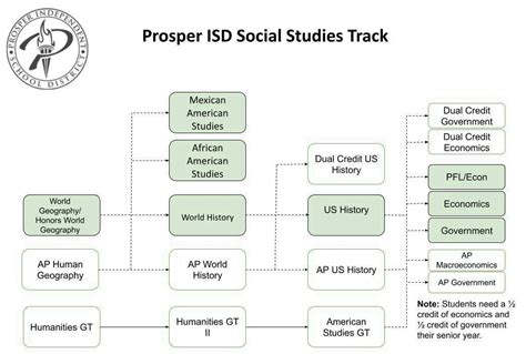 Prosper Isd Calendar 24 25 Pdf 2025 2026 Ivie Rhodie