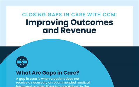 The Importance Of Closing Gaps In Care With Ccm Circlelink Health