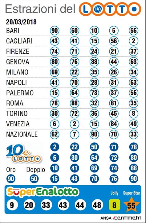 SuperEnalotto Ultima Estrazione Numeri Vincite Jackpot Record