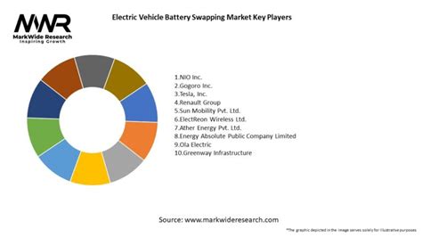 Electric Vehicle Battery Swapping Market Size Share Growth