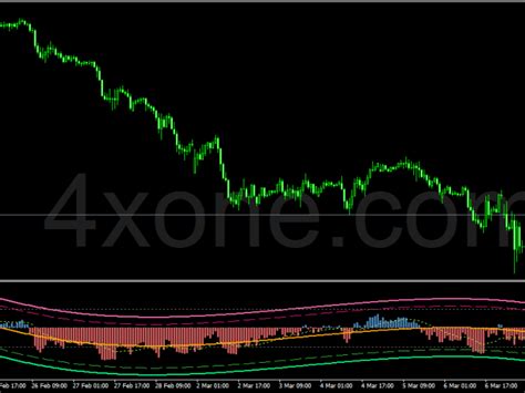 Rsi Indicators 4xone