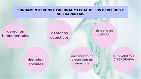 FUNDAMENTO CONSTITUCIONAL Y LEGAL DE LOS DERECHOS Y SUS GARANTÍAS by