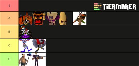 Crash Bandicoot Bosses Tier List Community Rankings TierMaker