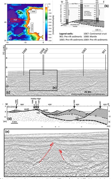 Figure 6 From Extensional Fault Geometry And Evolution Within Rifted