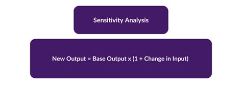 Sensitivity Analysis Explained: Definitions, Formulas and Examples