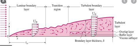 CJ on Mathematics and Science: Laminar Slip Layer vs Turbulent No-Slip ...