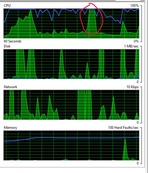 Large Cpu Spikes Causing Unusable Amounts Of Input Delay Musescore