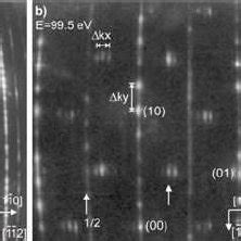 A Leed Pattern Of The Clean Si Surface B After Adsorption Of