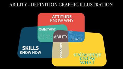 Knowledge Skills And Attitudes