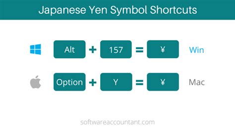 How to type Japanese Yen Symbol ¥ in Word/Excel (on Keyboard ...