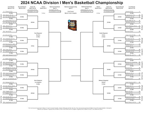 Mcws 2024 Bracket Breakdown Sal Ondrea