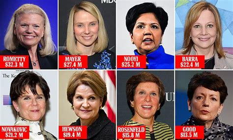 Female Ceos Earning More On Average Than Male Counterparts Daily Mail