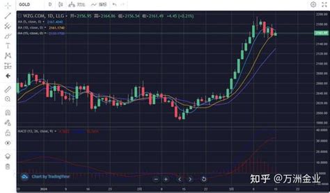 Ppi指标涨幅超预期 美指崛起黄金市场低迷继续 知乎