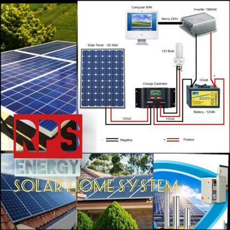 jual solar panel pembangkit listrik tenaga surya watt fullset