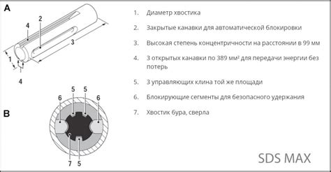 Сдс и сдс плюс в чем разница