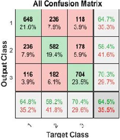 Ann Confusion Matrix Download Scientific Diagram