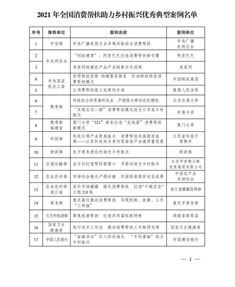 贵州这些案例入选！2021年全国消费帮扶助力乡村振兴典型案例公布腾讯新闻