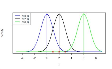 Maximum Likelihood Estimation For Beginners With R Code