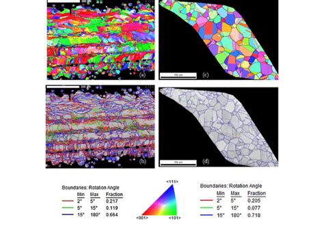 Ebsd Inverse Pole Figure Maps And Grain Boundary Character For A And