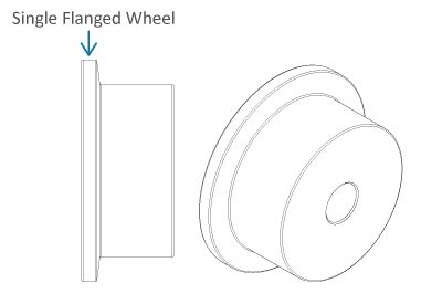 Glossary Of Metal Wheel Terms Industrial Wheels