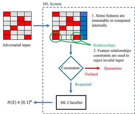 TabularBench Benchmarking Adversarial Robustness For Tabular Deep