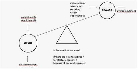 Effort Reward Imbalance Apppm