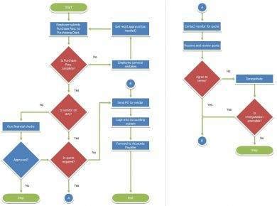 Flowchart for Beginners - 13+ Examples, Format, Pdf