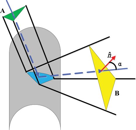 Figure From Parallel Shooting And Bouncing Ray Method With Virtual