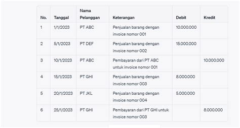 Pengertian Buku Besar Pembantu beserta Fungsi dan Contohnya