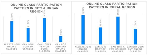 Information Free Full Text The Latent Digital Divide And Its