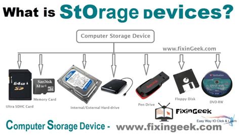 Cool Online Storage Types 2022